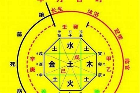 六秀格|【什麼是六秀日】《八字神煞》 